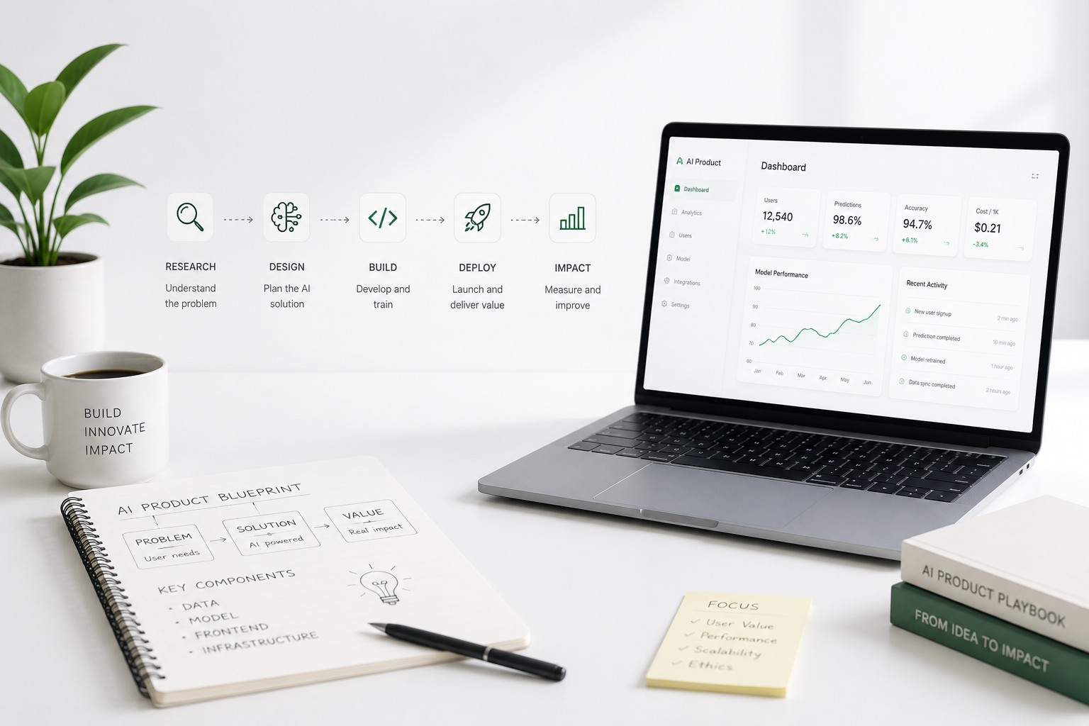 Building AI products